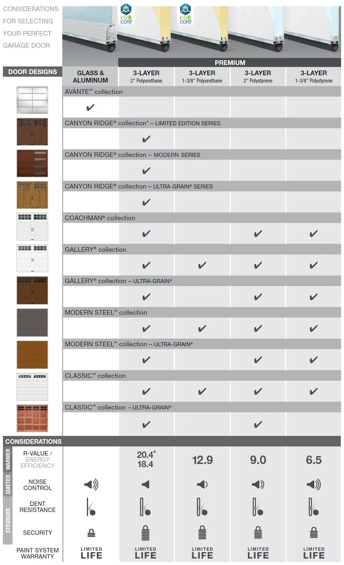 garage-door-comparison